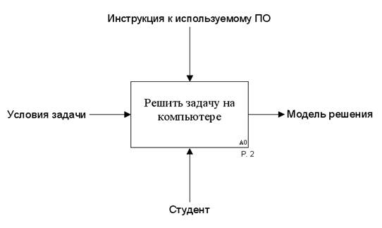 ко II ступени Государственного экзамена - student2.ru