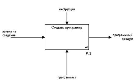 ко II ступени Государственного экзамена - student2.ru