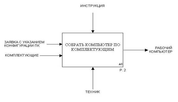 ко II ступени Государственного экзамена - student2.ru