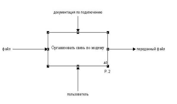 ко II ступени Государственного экзамена - student2.ru