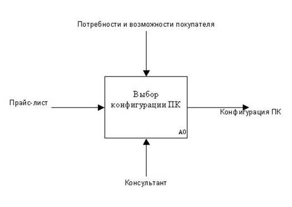 ко II ступени Государственного экзамена - student2.ru