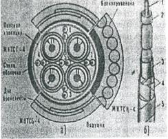Коаксиальные магистральные и зоновые кабели связи - student2.ru