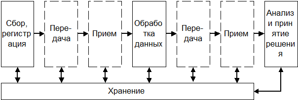 Кодирование графических данных - student2.ru
