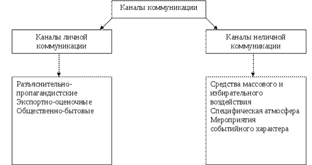 Кодирование и декодирование - student2.ru