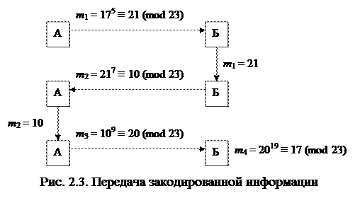 Кодирование информации источника - student2.ru