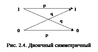 Кодирование информации источника - student2.ru