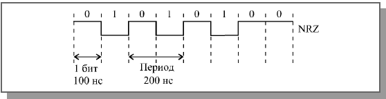 Кодирование информации в локальных сетях - student2.ru