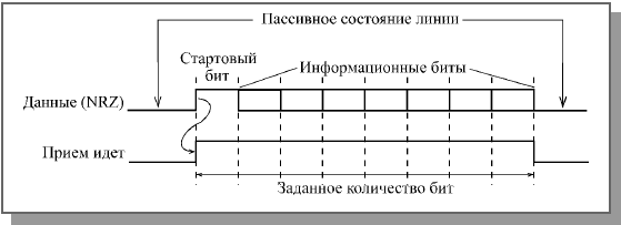 Кодирование информации в локальных сетях - student2.ru