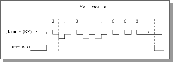 Кодирование информации в локальных сетях - student2.ru