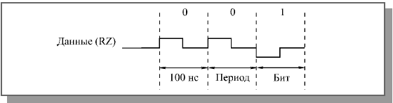 Кодирование информации в локальных сетях - student2.ru