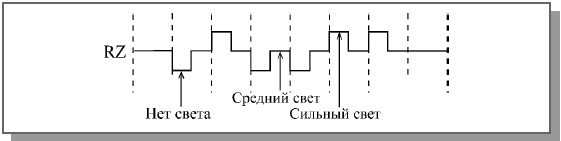 Кодирование информации в локальных сетях - student2.ru