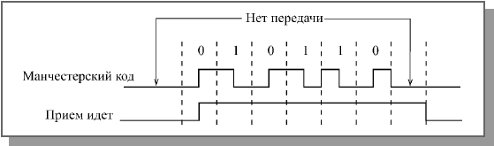 Кодирование информации в локальных сетях - student2.ru