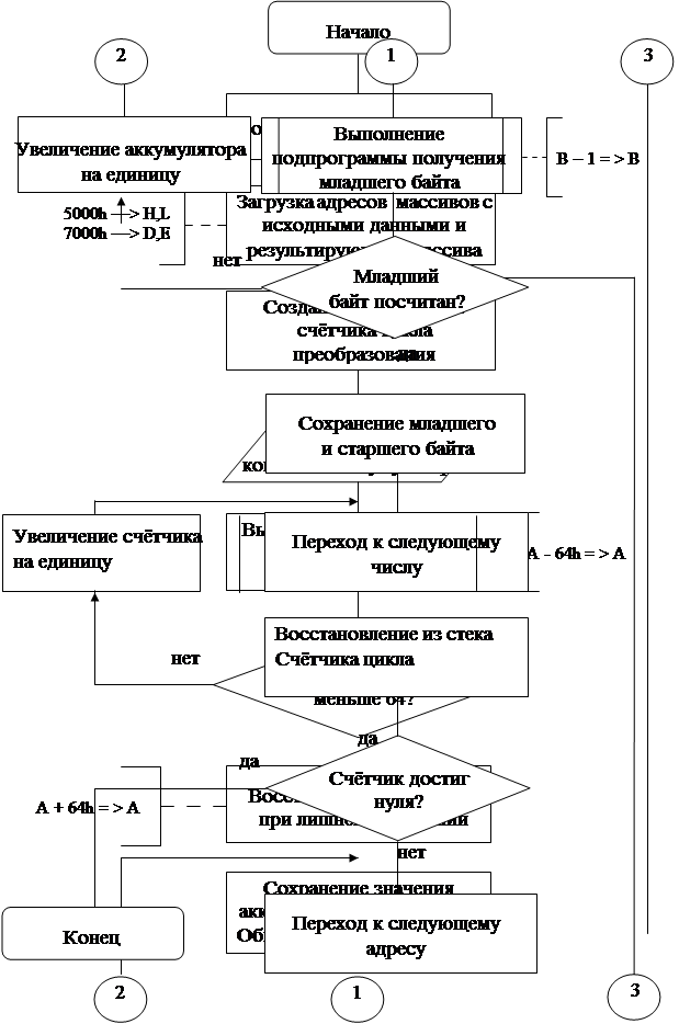 Кодирование текстовых данных - student2.ru