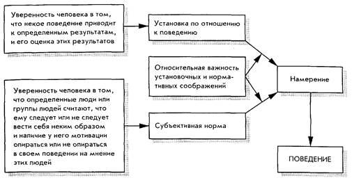 Когда ситуация оказывается сильнее установок - student2.ru