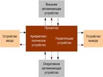 Количество и единицы измерения информации - student2.ru