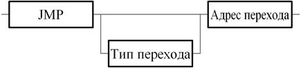 Команда безусловного перехода - student2.ru