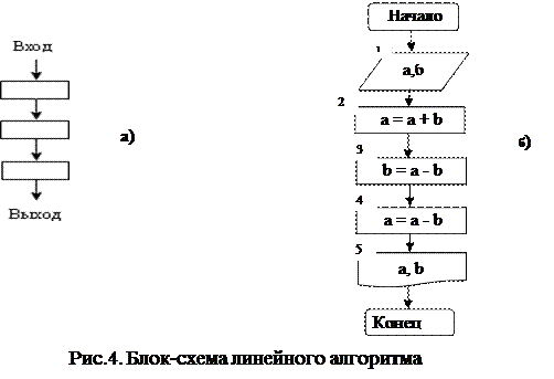 Командный язык операционной системы MSDOS и Windows - student2.ru