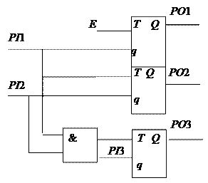 Комбинационная модель последовательностной схемы - student2.ru