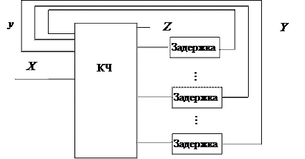 Комбинационная модель последовательностной схемы - student2.ru