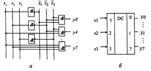 Комбинационные схемы. Дешифратор. Шифратор. Схемы сравнения - student2.ru