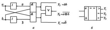 Комбинационные схемы. Дешифратор. Шифратор. Схемы сравнения - student2.ru
