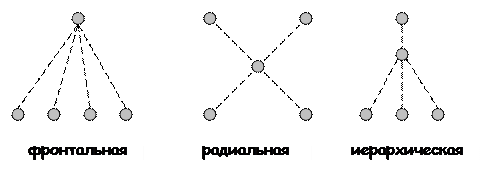 коммуникативная структура малой группы - student2.ru