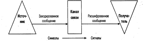 Коммуникативные процессы: сущность и типология - student2.ru