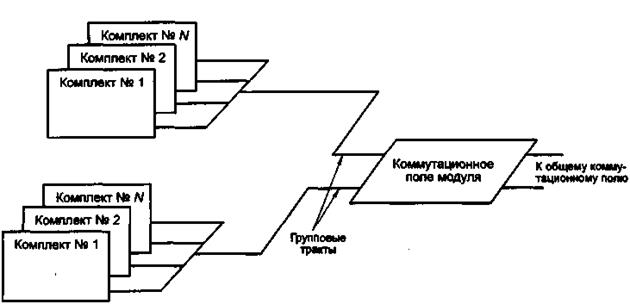 Коммутационное поле с самомаршрутизацией - student2.ru