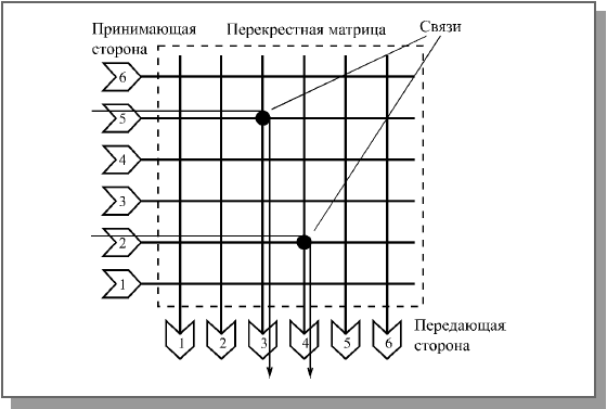 Коммутаторы Ethernet и Fast Ethernet - student2.ru