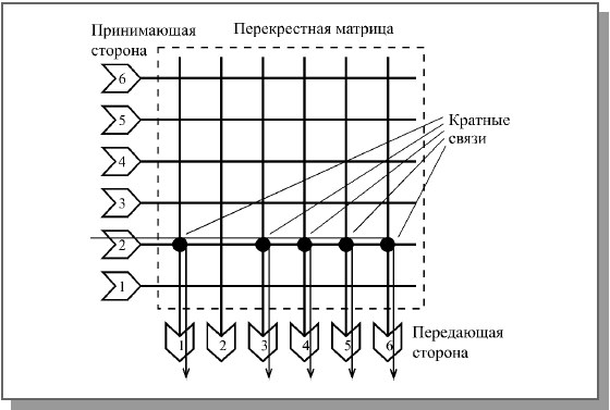 Коммутаторы Ethernet и Fast Ethernet - student2.ru