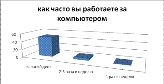 Комплекс упражнений для глаз и мышц тела - student2.ru