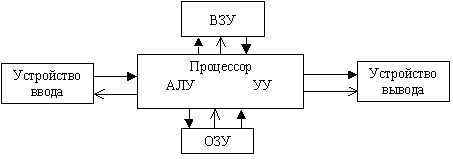 Компоненты материнской платы - student2.ru