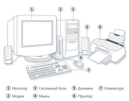 Компоненты материнской платы - student2.ru