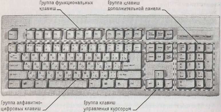 Компоненты материнской платы - student2.ru