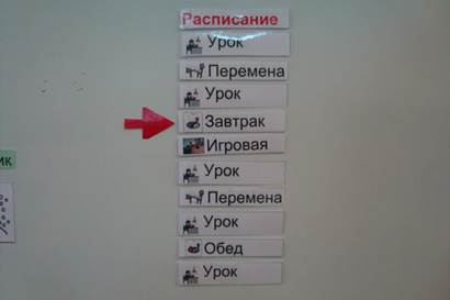 Компоненты процесса обучения. Что такое структурированное обучение для детей с аутизмом? - student2.ru