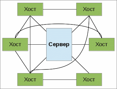 Компоненты сетевого приложения. Клиент-серверное взаимодействие и роли серверов - student2.ru