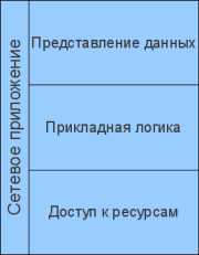 Компоненты сетевого приложения. Клиент-серверное взаимодействие и роли серверов - student2.ru