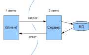 Компоненты сетевого приложения. Клиент-серверное взаимодействие и роли серверов - student2.ru