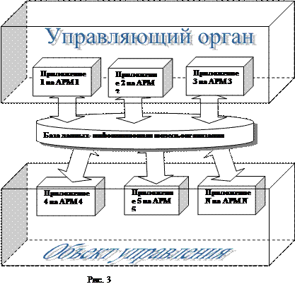 Компьютерная информационная система в структуре организации - student2.ru