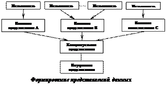 Компьютерная информационная система в структуре организации - student2.ru