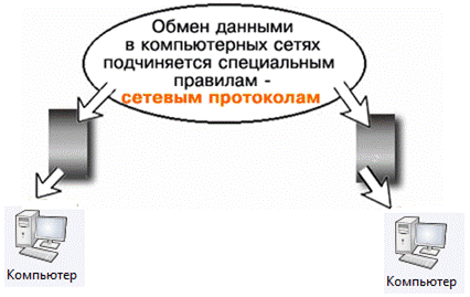 Концентратор (хаб) и коммутатор (свитч) - student2.ru