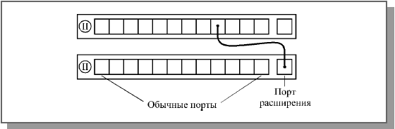 Концентраторы класса I и класса II - student2.ru