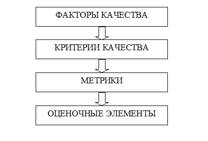 Концепция и сущность управления качеством ПС - student2.ru