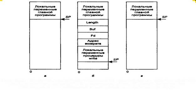 Концепция удаленного вызова процедур - student2.ru