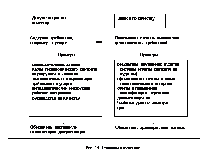 Концепция всеобщего управления качеством - student2.ru