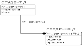 Концептуальная модель базы данных - student2.ru