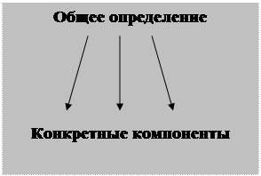 Конкретные компоненты проблемы маркетингового исследования (specific components of the problem) - student2.ru