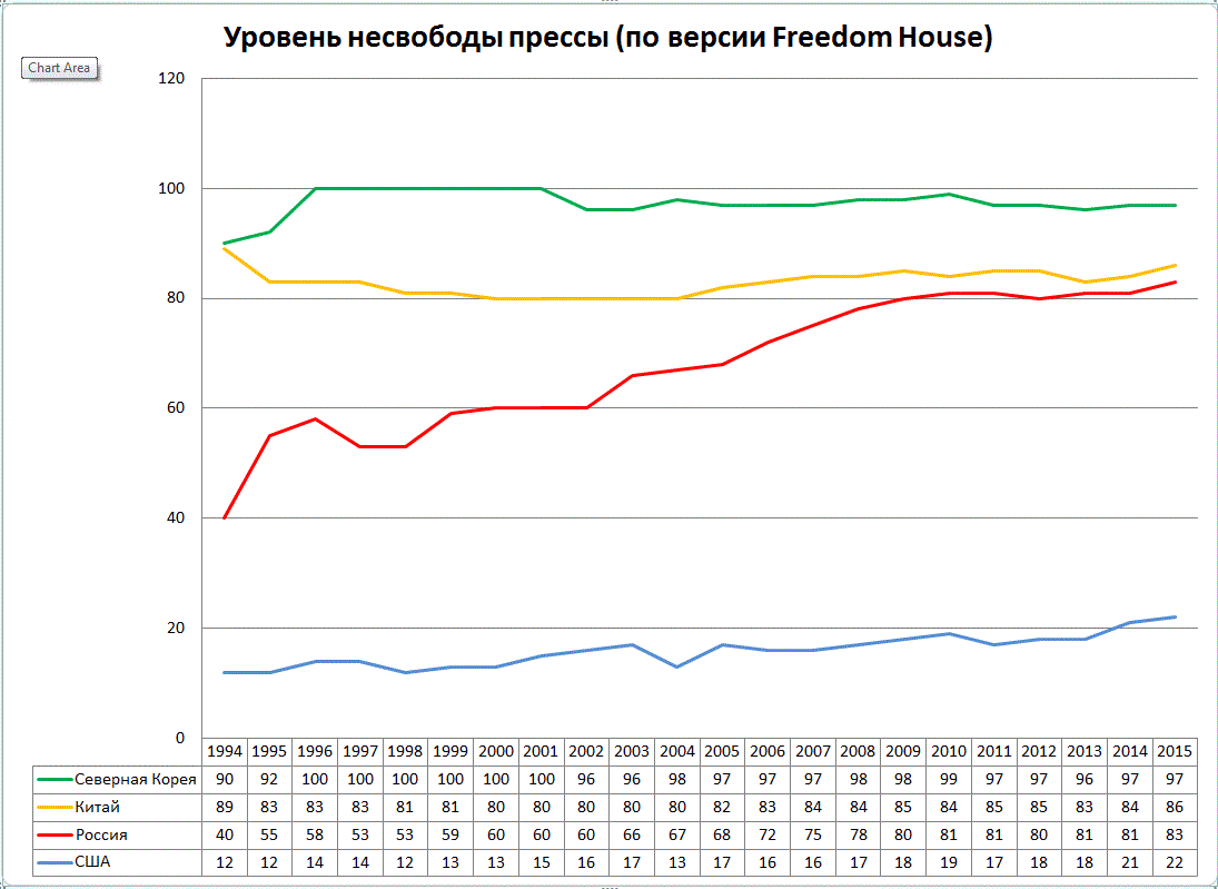 Конкуренция и доступ к иностранным СМИ - student2.ru