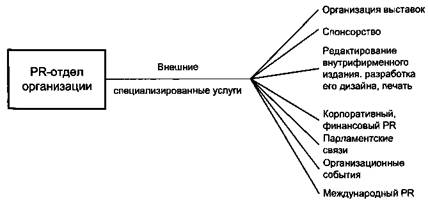 Консалтинг в Великобритании - student2.ru