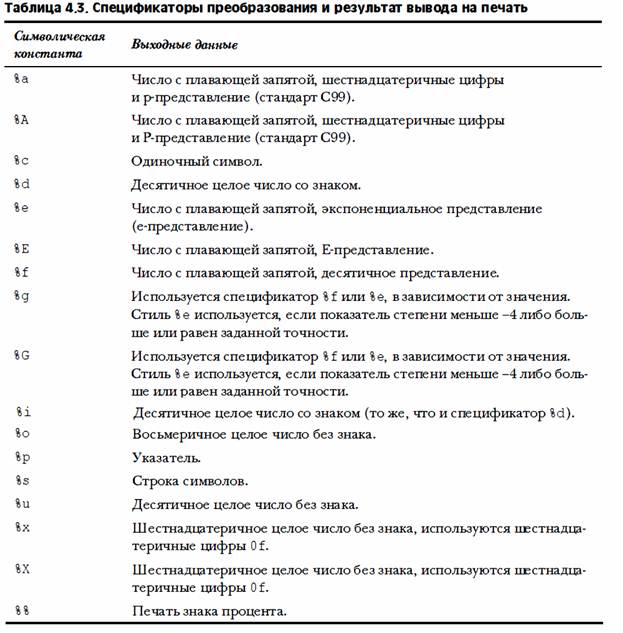 Константы и препроцессор С - student2.ru